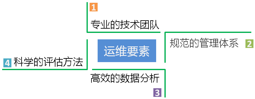 1). 光伏電(diàn)站技術咨詢與培訓